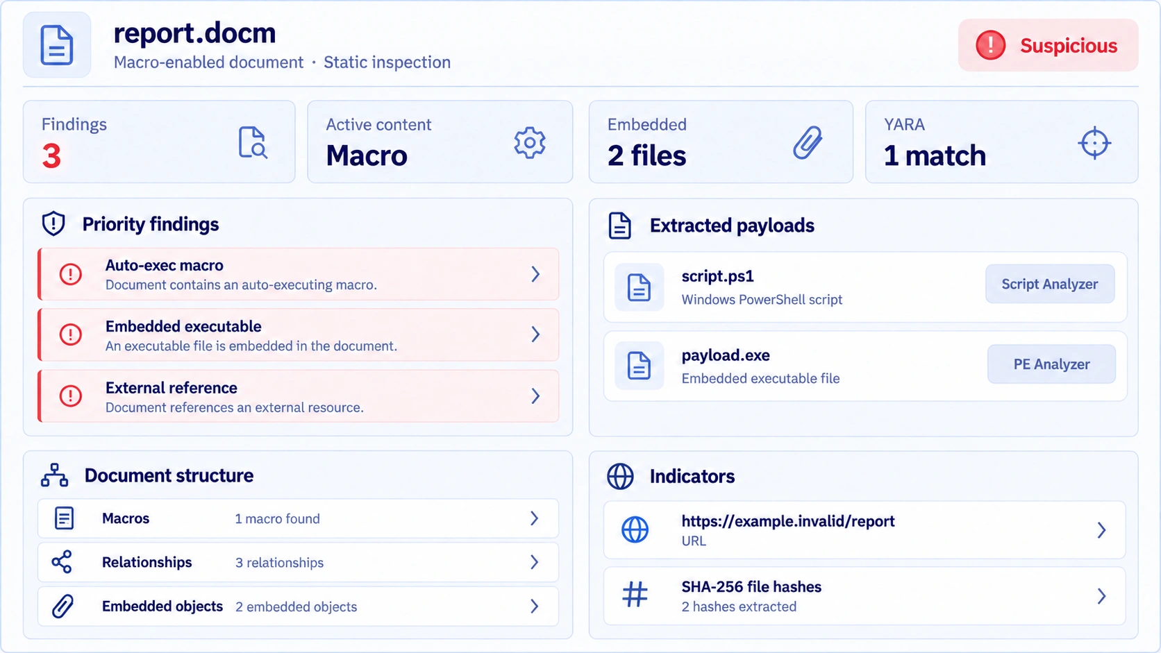 Illustrative Document Analyzer showing suspicious document findings, active content, embedded script and executable payloads, document structure and extracted indicators.