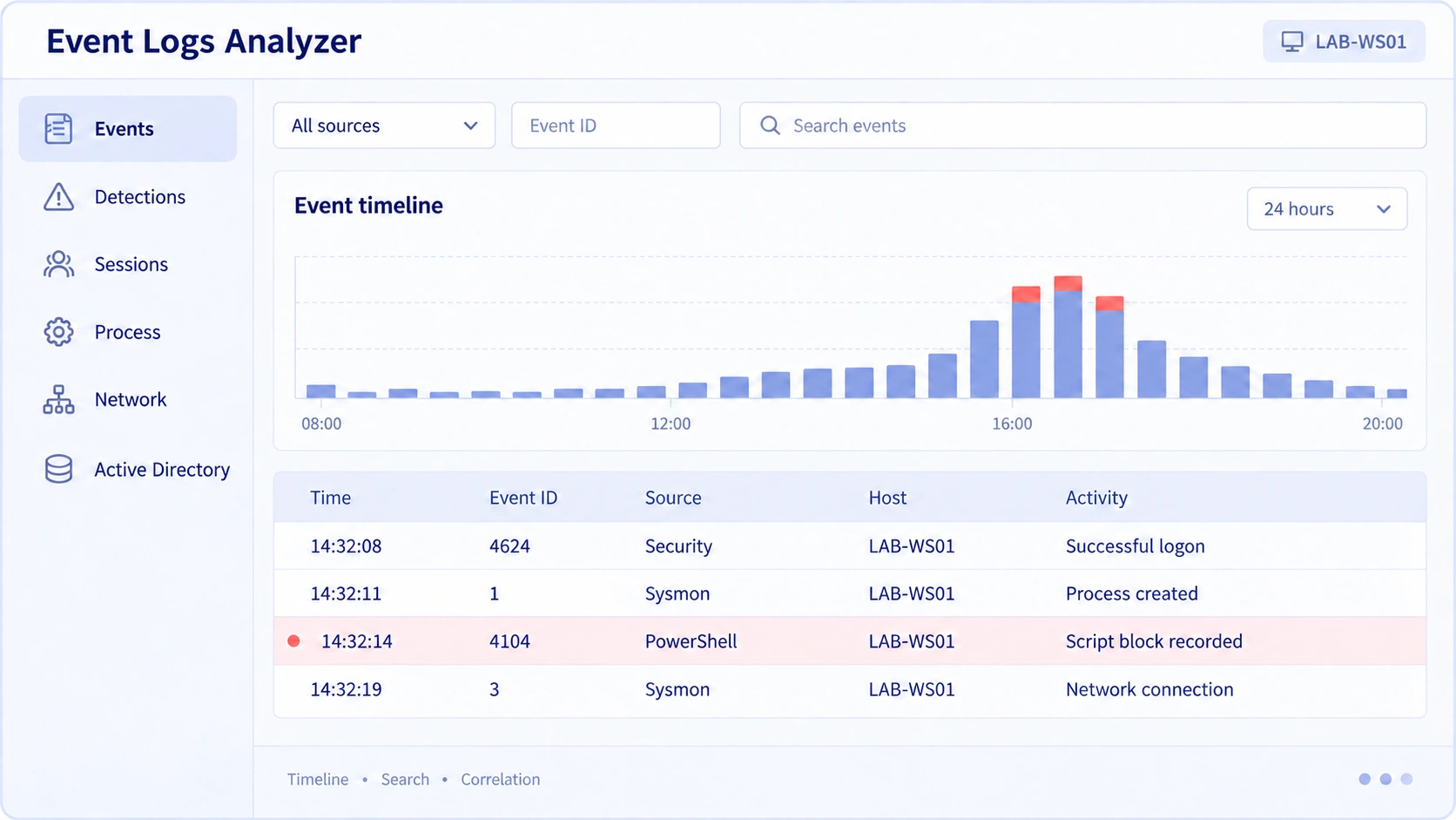 Illustrative Event Logs Analyzer showing an event timeline, Windows log records and views for detections, sessions, processes and network activity.