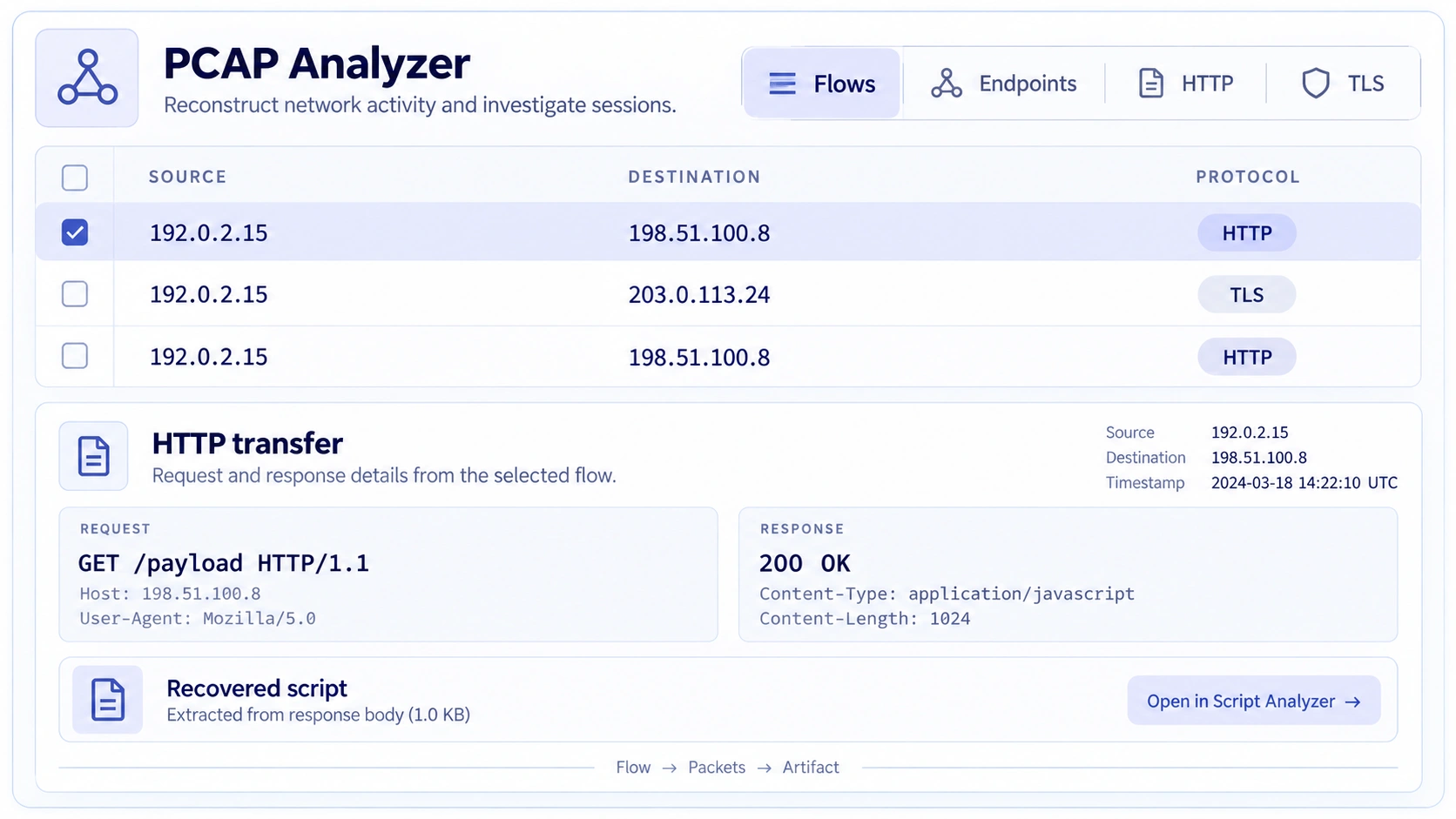 Illustrative PCAP Analyzer: network flows, an HTTP transfer and a recovered script ready for deeper analysis.