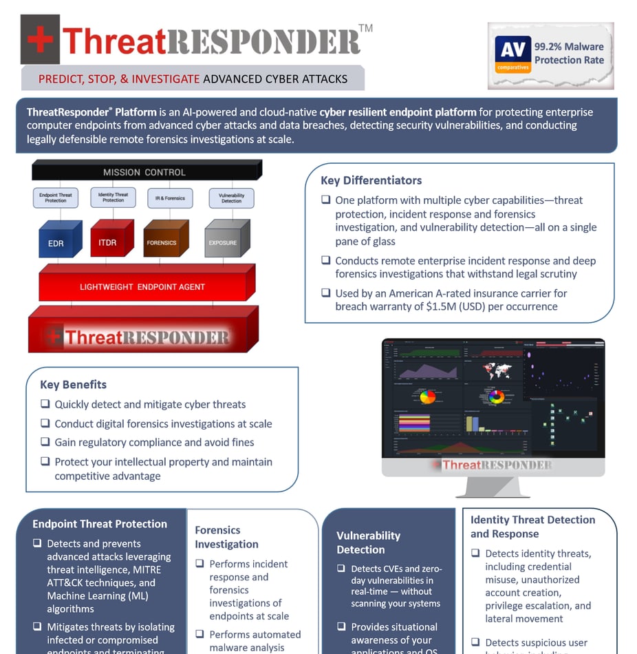 The first page of the ThreatResponder datasheet