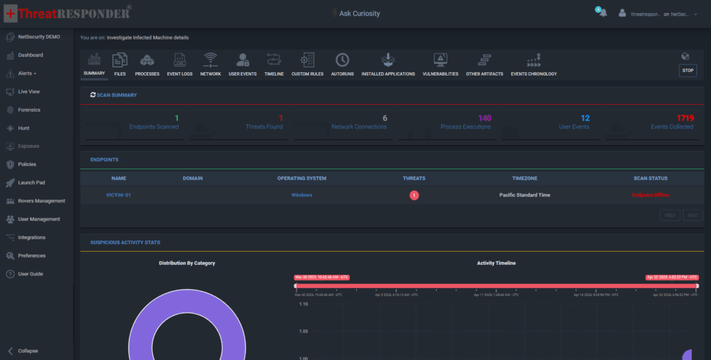 ThreatResponder Forensics