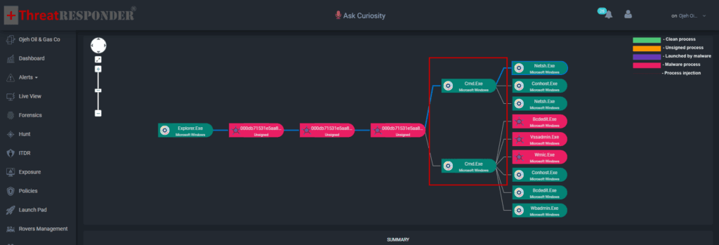 Figure: ThreatResponder Detecting Malicious Command Line Execution by Phobos Ransomware