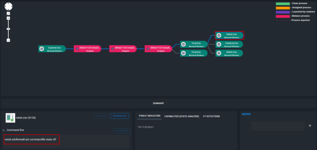 Figure: ThreatResponder Detecting Phobos Disabling Firewall on Infected Endpoint