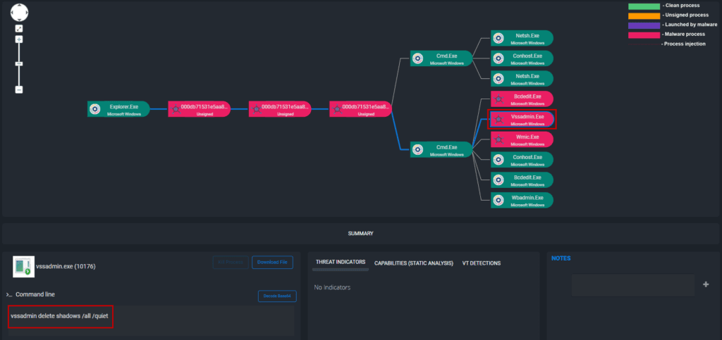 Figure: ThreatResponder Detecting Phobos executing vssadmin to delete shadow copies