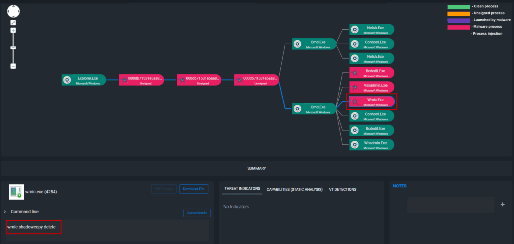 Figure: ThreatResponder Detecting Phobos executing WMIC