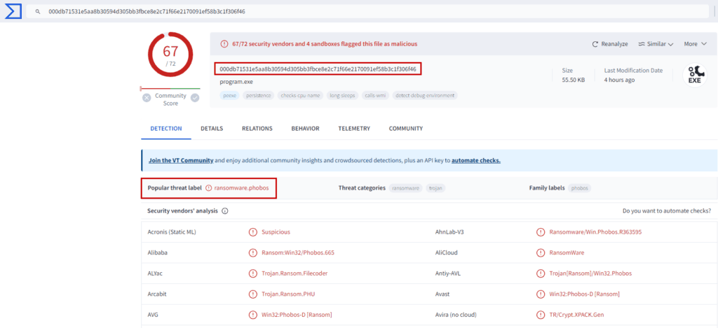 Figure: VirusTotal Score for Detected Phobos Ransomware Threat